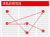 網(wǎng)頁設(shè)計布局指南 三聯(lián)