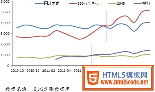 QQ導航改版設計心得 三聯