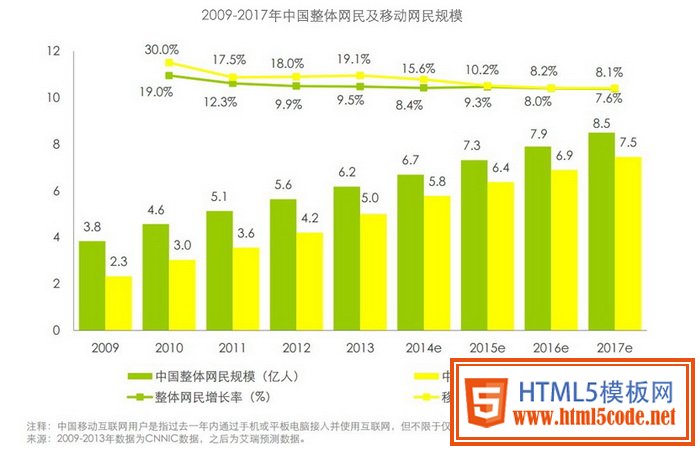 你應(yīng)該了解的“移動端兼容性” 三聯(lián)