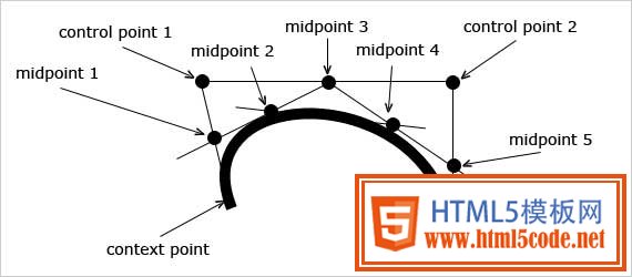 bezier-2.jpg