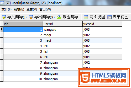 php 人員權限管理(RBAC)實例(推薦)